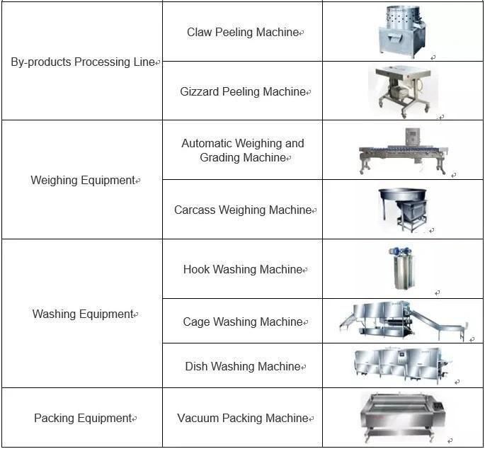 2000bph Automatic Poultry Farm Slaughter Equipment Equipments