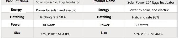 CE Automated Solar Powered Egg Incubator Hatcher Machine Pakistan
