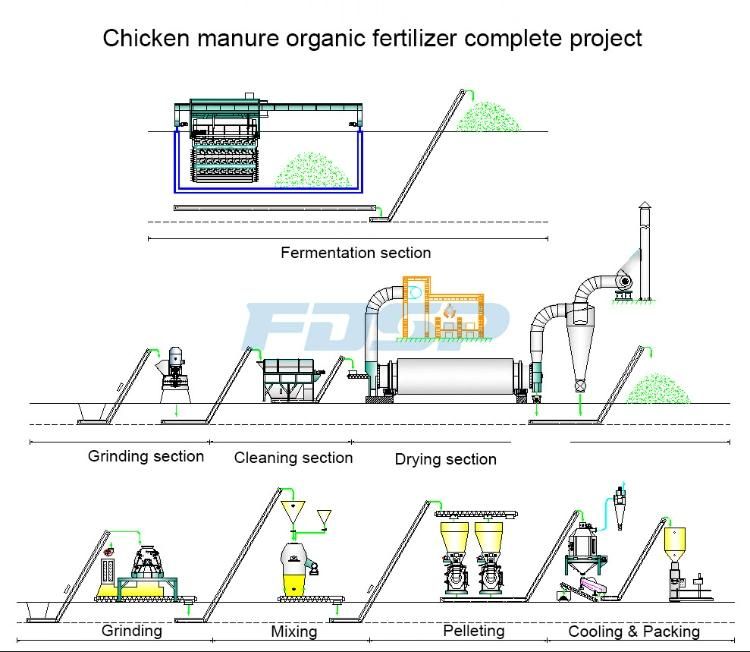 Animal Manure Waste Organic Fertilizer Pellet Production Plant Line