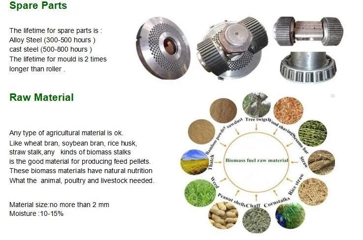 Ce ISO Certified Pig Feed Pellet Mill