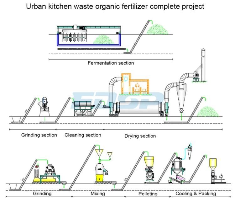 New Design Living Waste Bio-Organic Fertilizer Plant Production Line